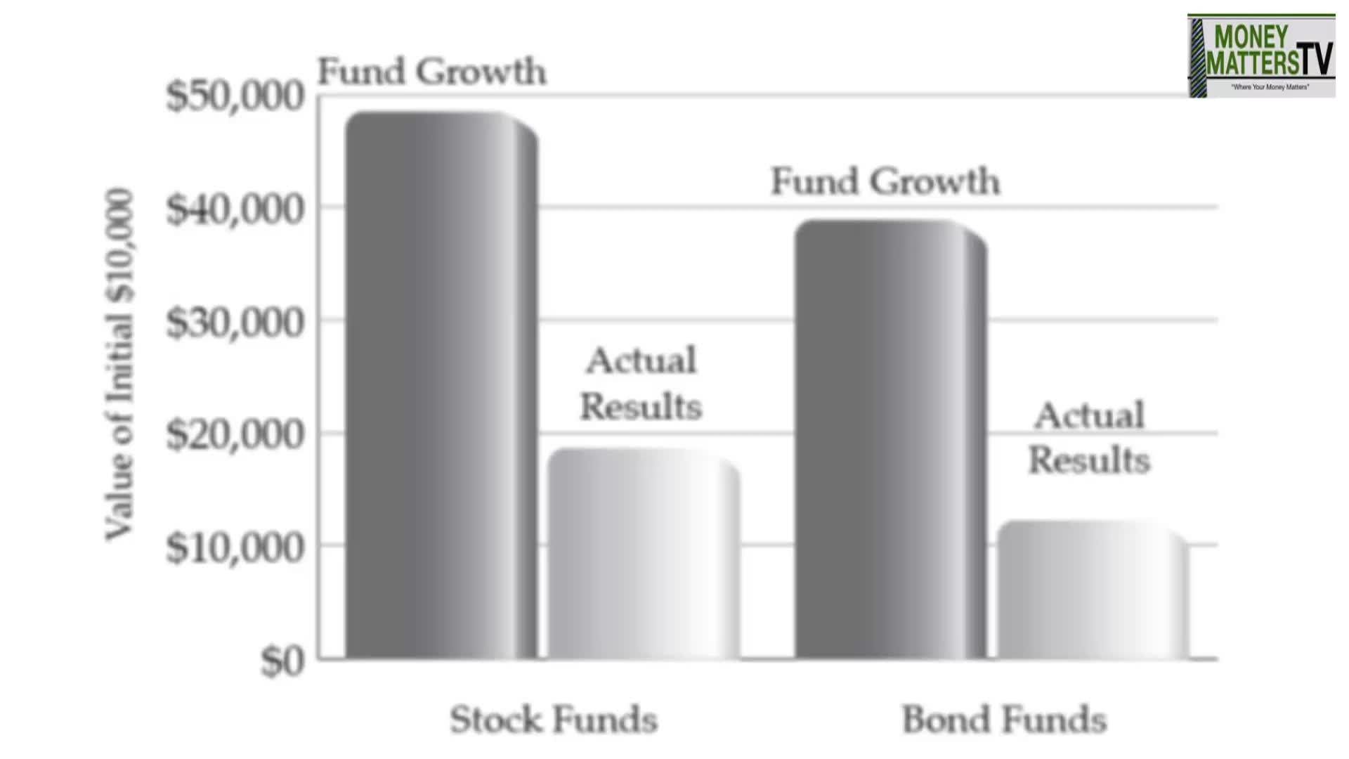 Money Matters: Muni Bonds and the equity market